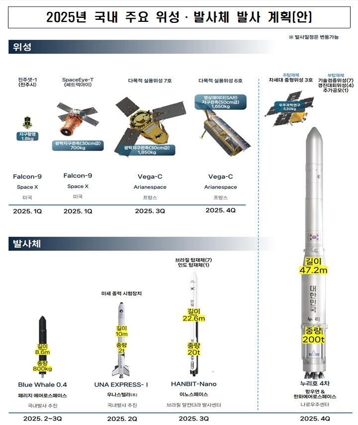자료=우주항공청 보도자료
