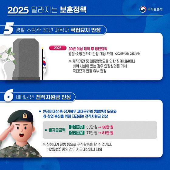 2025년, 새롭게 달라진 보훈정책