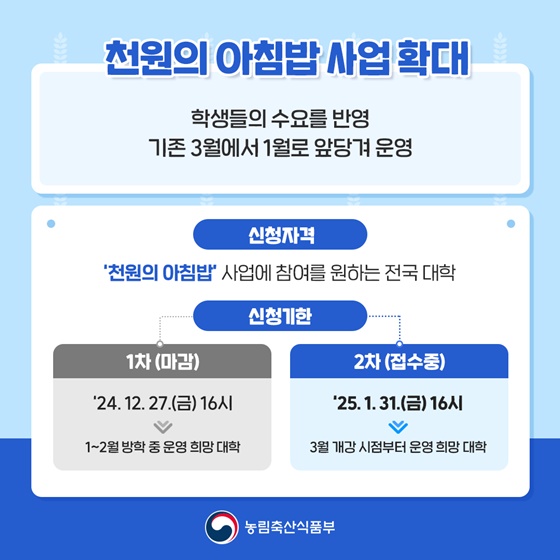 천원의 아침밥, 1월부터 시작