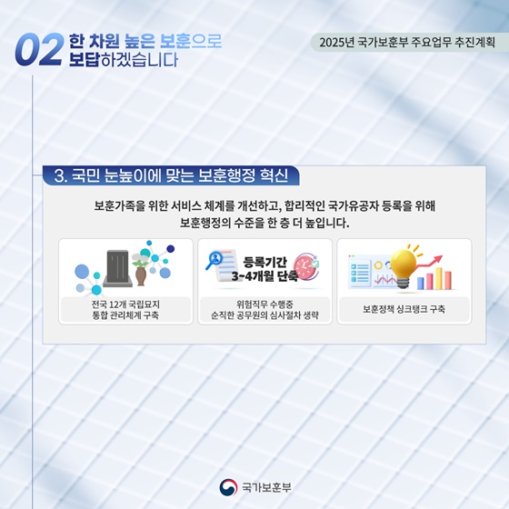 2025 국가보훈부 업무계획 ②