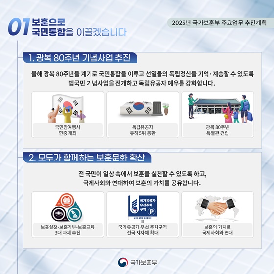 2025년 국가보훈부 업무계획