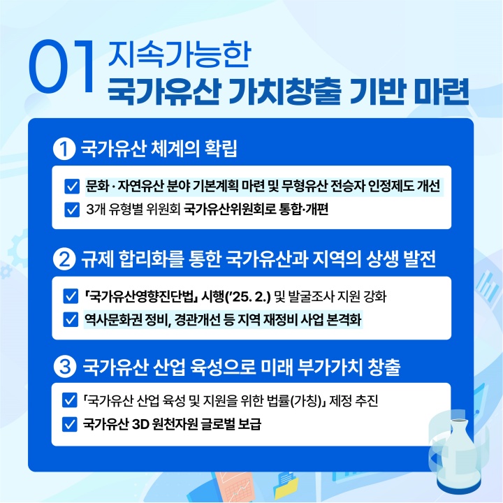 2025 국가유산청 주요업무 추진계획1.(제공=국가유산청)