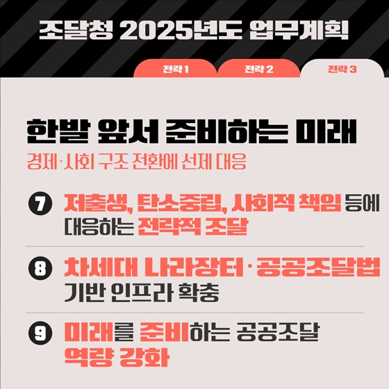 2025 조달청 업무계획