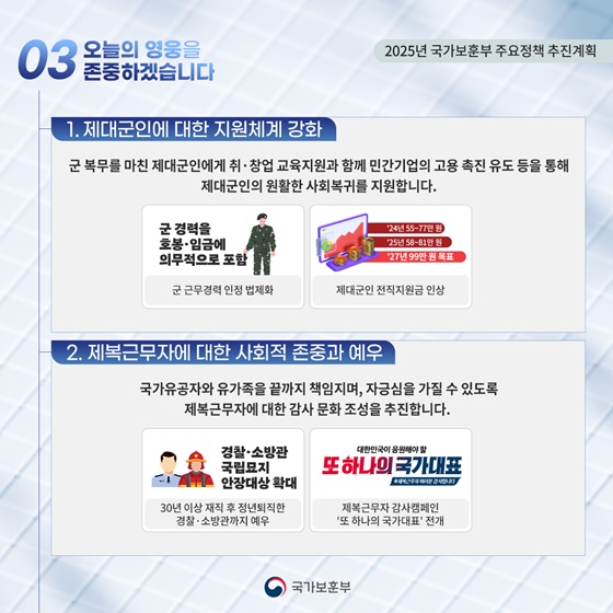 2025 국가보훈부 업무계획 ③