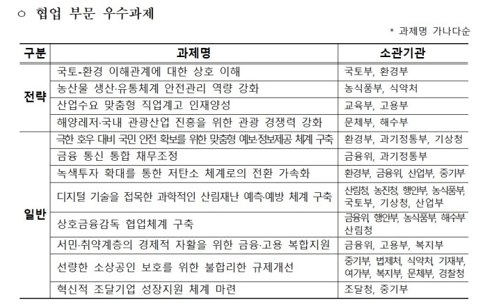 협업 부문 우수과제.(제공=국무조정실)