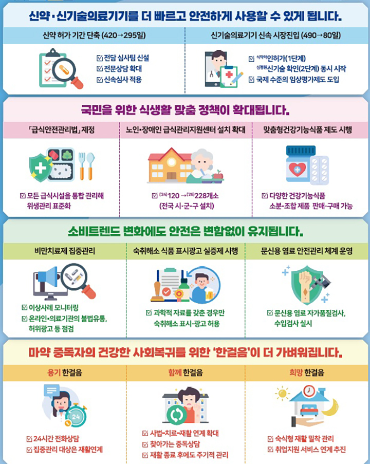 2025년, 국민의 삶이 이렇게 바뀝니다. (자세한 내용은 본문에 설명 있음)