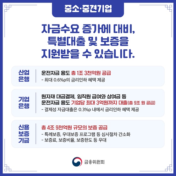 설 명절 중소·중견기업, 전통상인 시장 지금지원