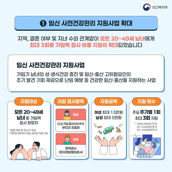 2025년 새로워진 출산·양육 지원정책, 한눈에 알아보기 1편