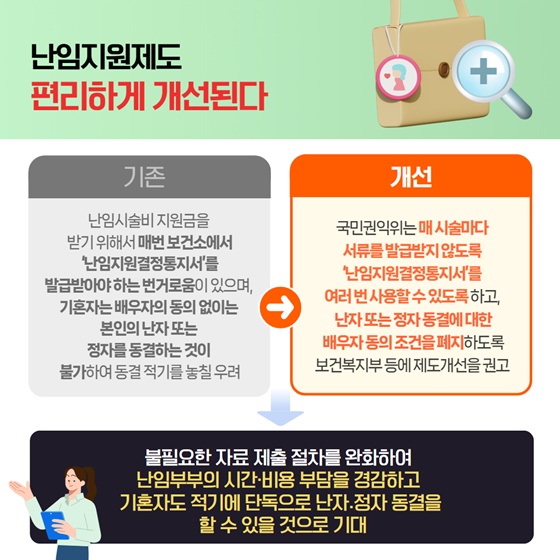 2024년 12월 국민권익위원회 규제혁신 대표사례