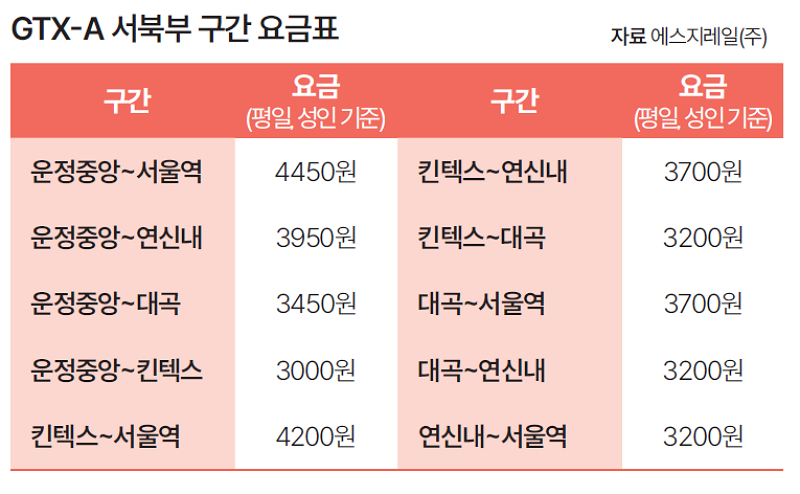 자료 에스지레일(주)