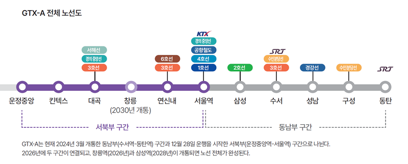 GTX-A 전체 노선도