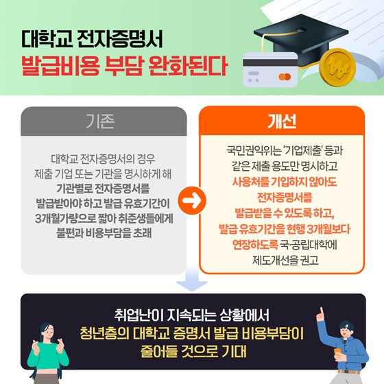 2024년 12월 국민권익위원회 규제혁신 대표사례