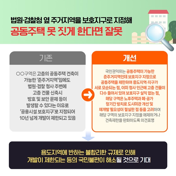 2024년 12월 국민권익위원회 규제혁신 대표사례