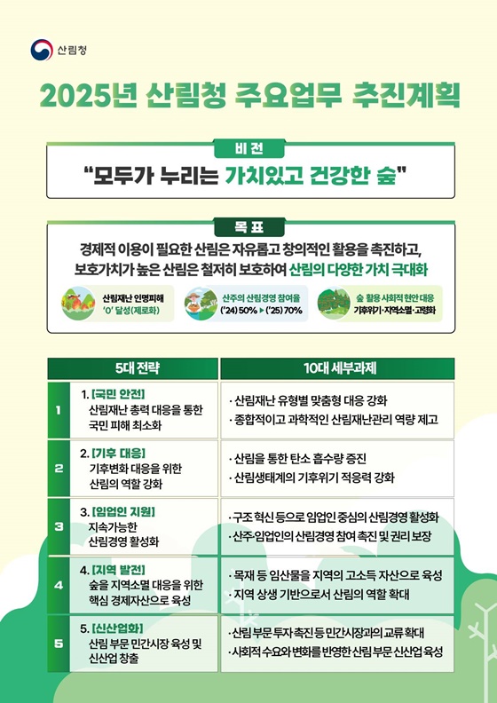 2025 산림청 업무계획