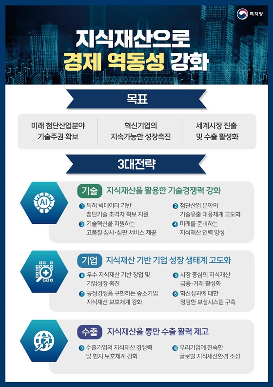 2025 특허청 업무계획