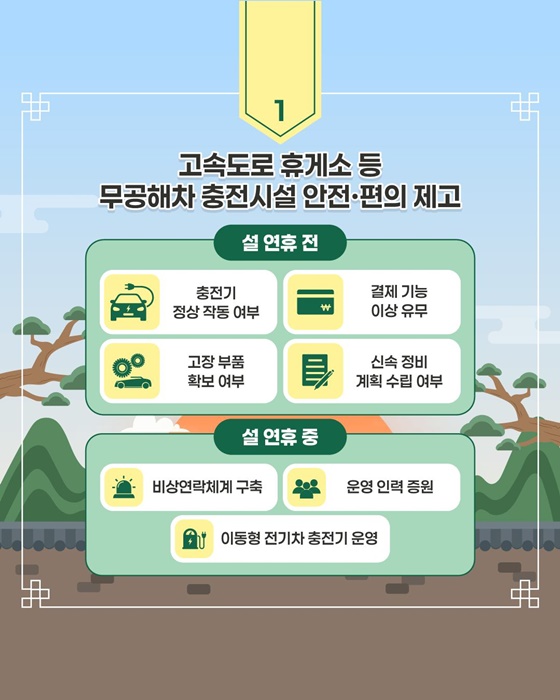 설 연휴 국민 안전·편의 관리에 만전을 기합니다