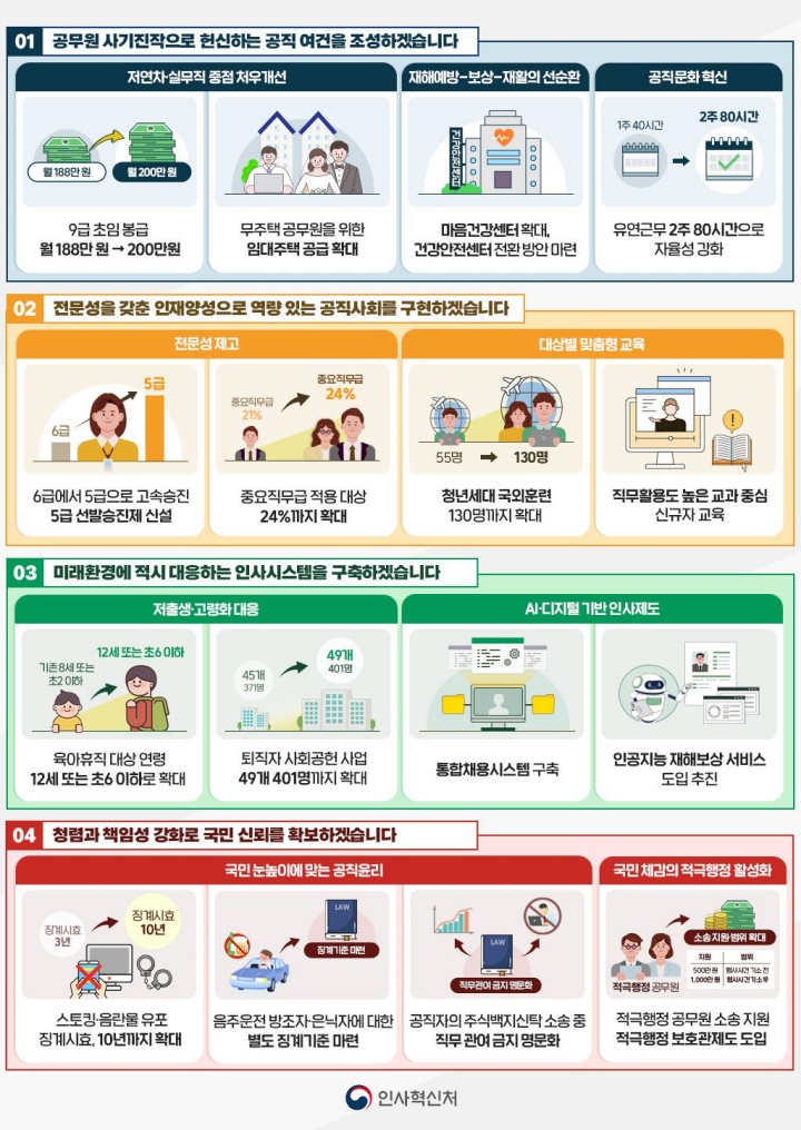 2025년, 달라지는 인사정책(자료=인사혁신처 보도자료)