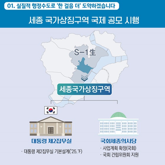 2025 행정중심복합도시건설청 업무계획①