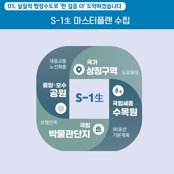 2025 행정중심복합도시건설청 업무계획①