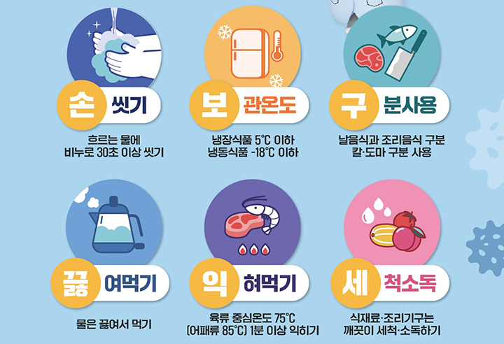 식중독 예방 6대 수칙 (자세한 내용은 본문에 설명 있음)