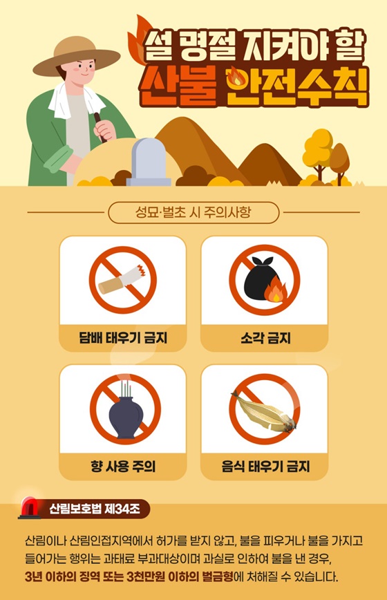 설 명절 지켜야 할 산불 안전수칙