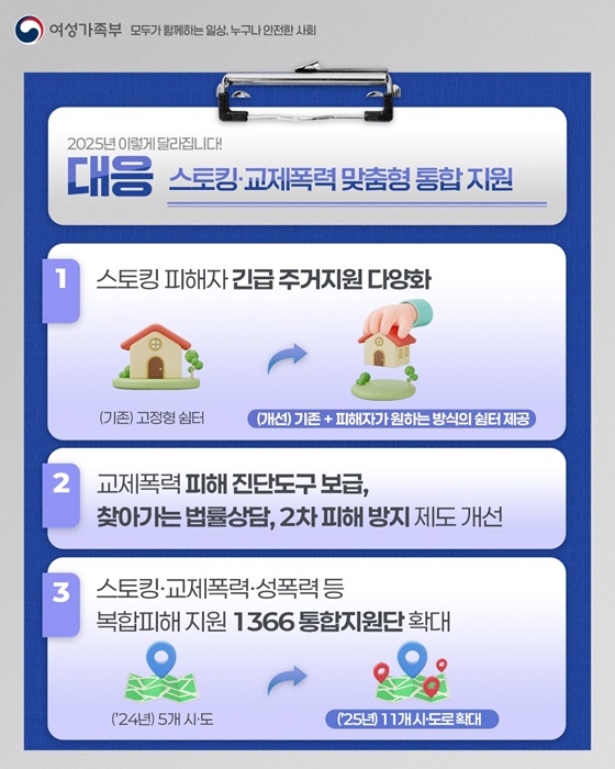 2025 여성가족부 업무계획