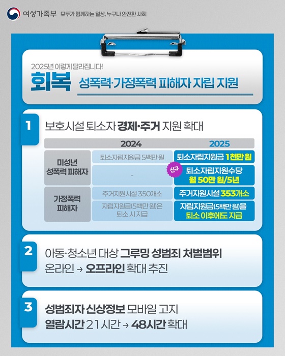 2025 여성가족부 업무계획