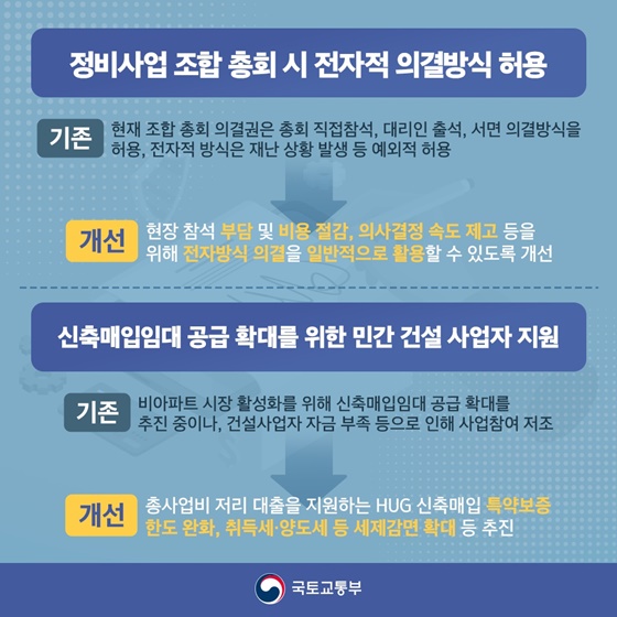 기업과 국민이 체감하는 혜택 중 2025 새해부터 달라지는 것들