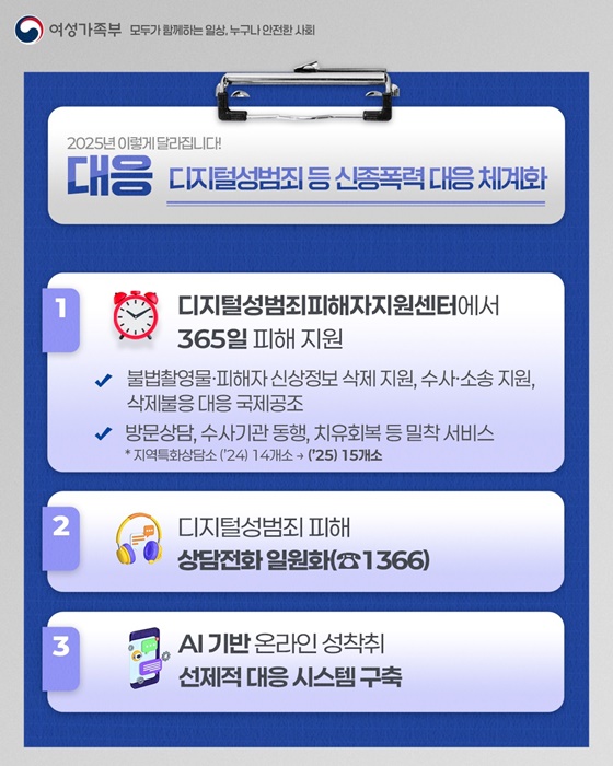 2025 여성가족부 업무계획