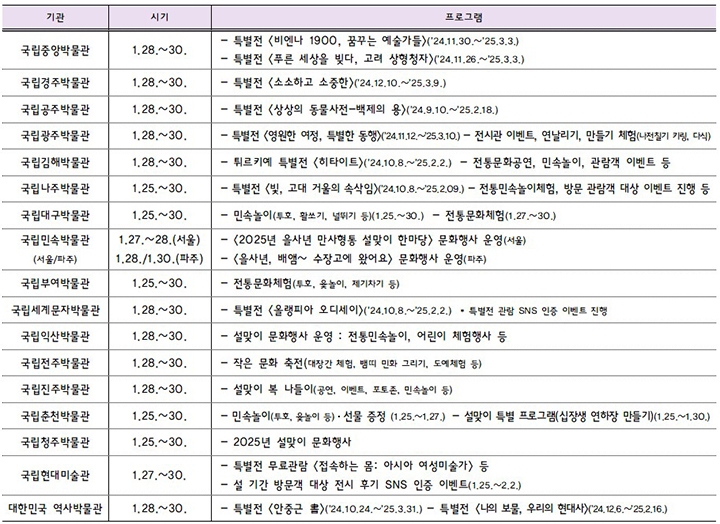 설 전후 주요 문화프로그램(29일 설 당일 휴관) (자세한 내용은 본문에 설명 있음)