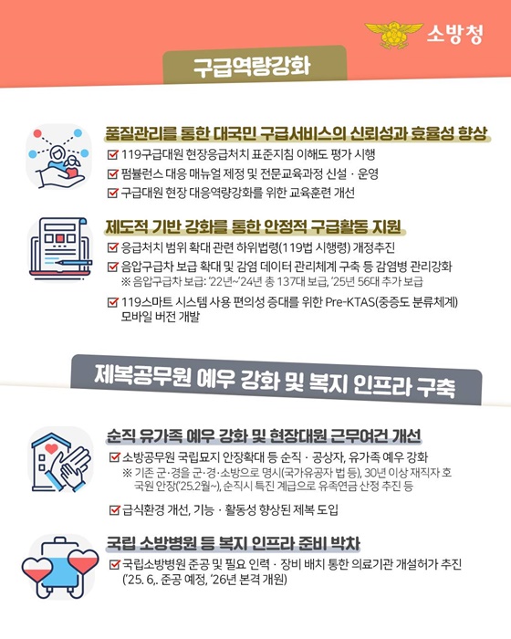 2025 소방청 업무계획