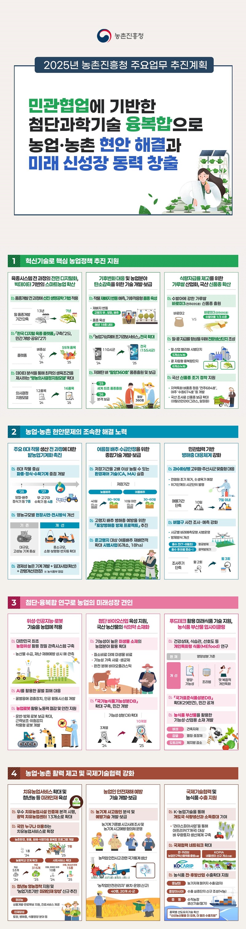 2025 농촌진흥청 업무계획 하단내용 참조