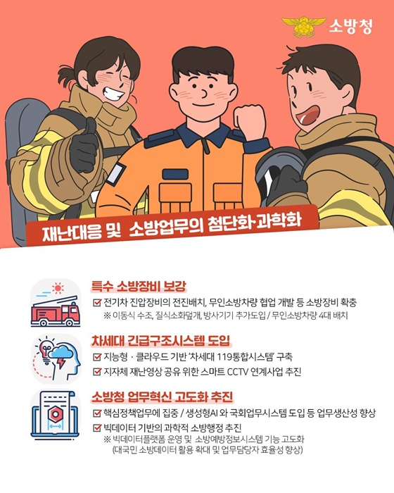 2025 소방청 업무계획