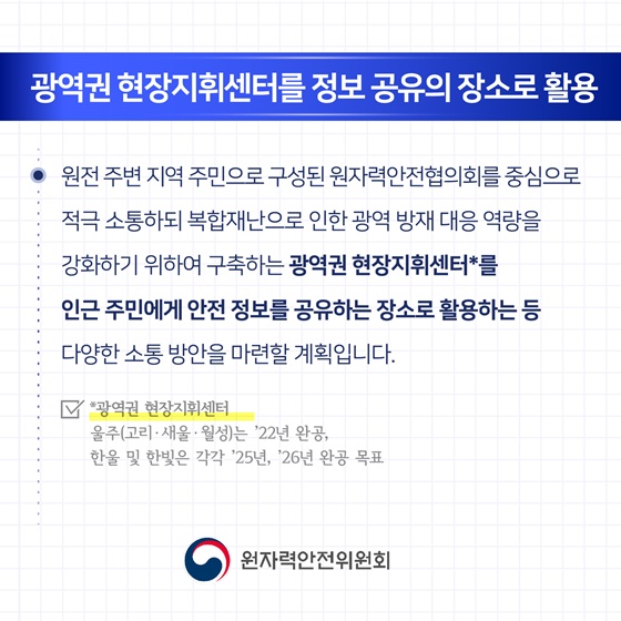 2025년 원자력안전위원회 업무계획 ⑥