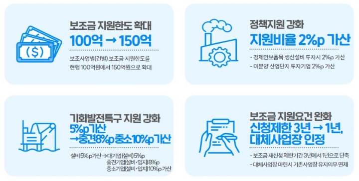 2025년 지방투자 보조금 지원 기준 제도개선 주요 내용.(제공=산업통상자원부)