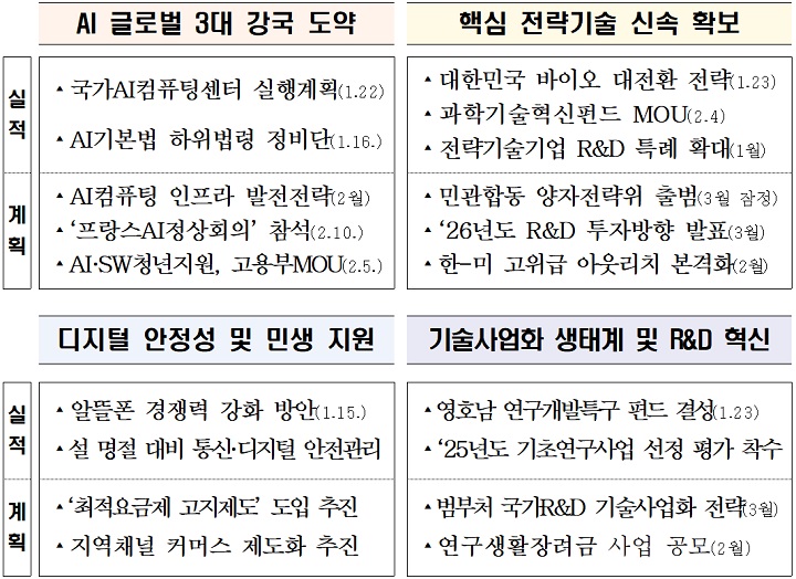 과학기술정보통신부 '2025년 핵심과제 추진상황' 내용(이미지=과기정통부)