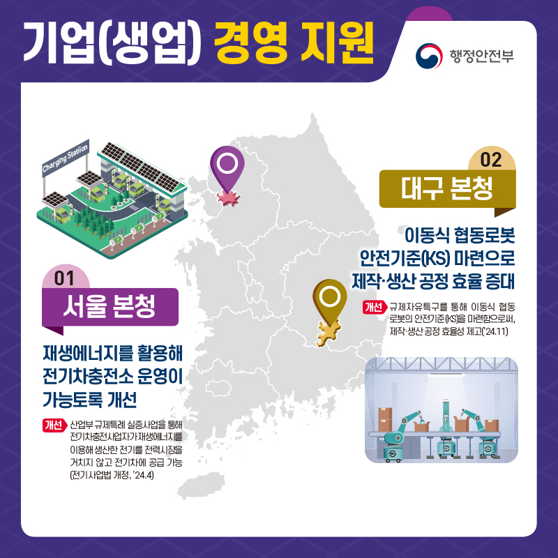 2024년 4분기 적극행정을 통한 규제혁신 우수사례