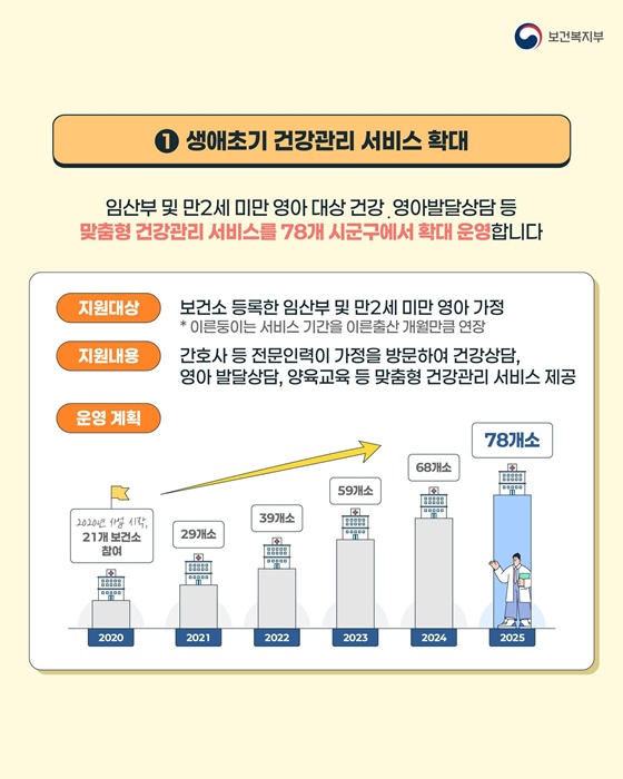 2025 새로워진 출산·양육 지원정책 한눈에 ③