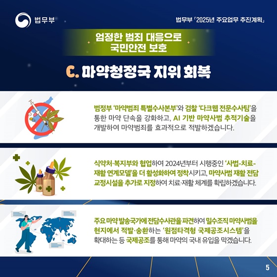 2025 법무부 업무계획 ①