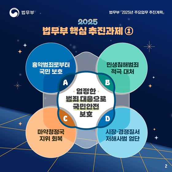 2025 법무부 업무계획 ①