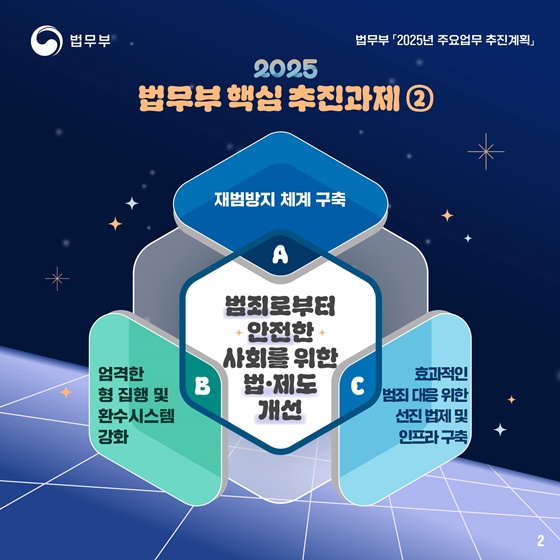 2025 법무부 업무계획 ②