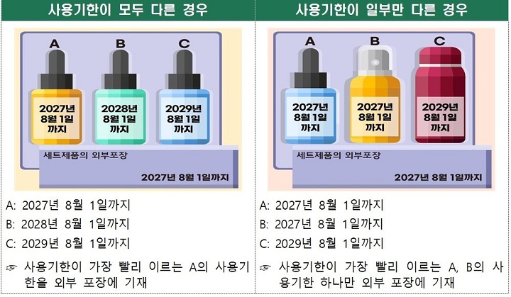 개정된 '화장품법 시행규칙'에 따른 화장품 제품정보 표시 사례(이미지=식약처 제공)