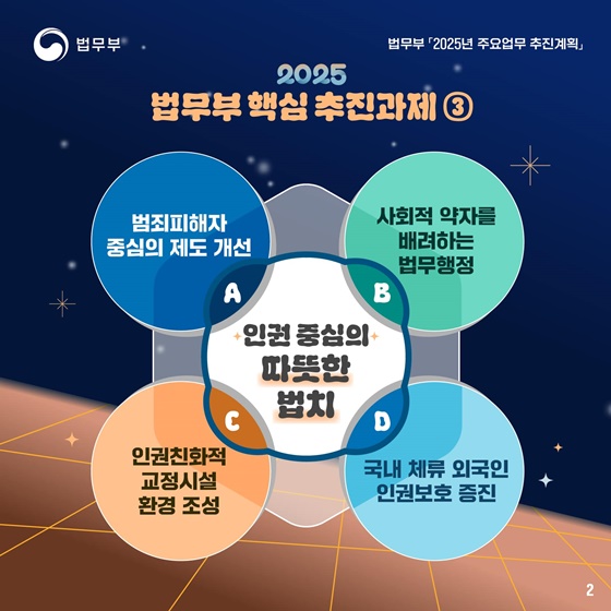 2025 법무부 업무계획 ③