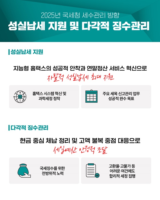 2025년 국세행정 운영방안 핵심 추진과제 ①