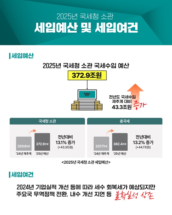 2025년 국세행정 운영방안 핵심 추진과제 ①