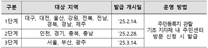 단계별 전국 확대 계획 (자세한 내용은 본문에 설명 있음)