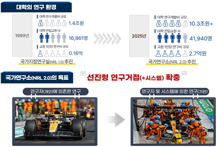 국가연구소 사업 목표 (자세한 내용은 본문에 설명 있음)