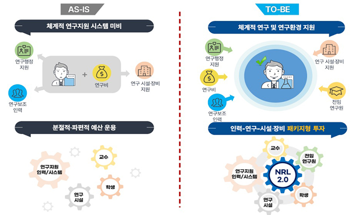 국가연구소 사업 기대효과  (자세한 내용은 본문에 설명 있음)