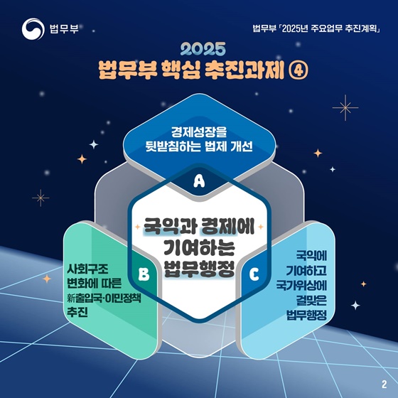 2025 법무부 업무계획 ④