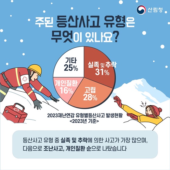 겨울철 산행 전 꼭 알아두어야 할 안전수칙